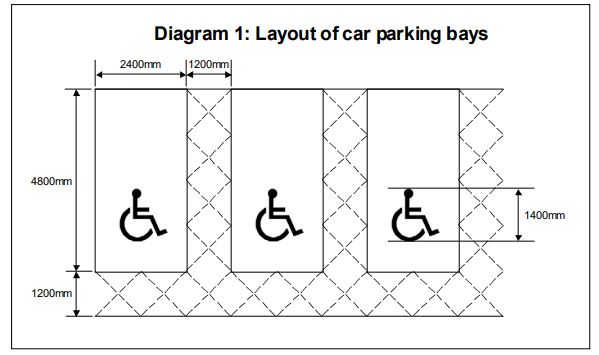 - Guidance note 12: Car parking - East Sussex Building Control Partnership