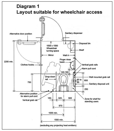 - Guidance note 5: Accessible toilets - East Sussex Building Control ...